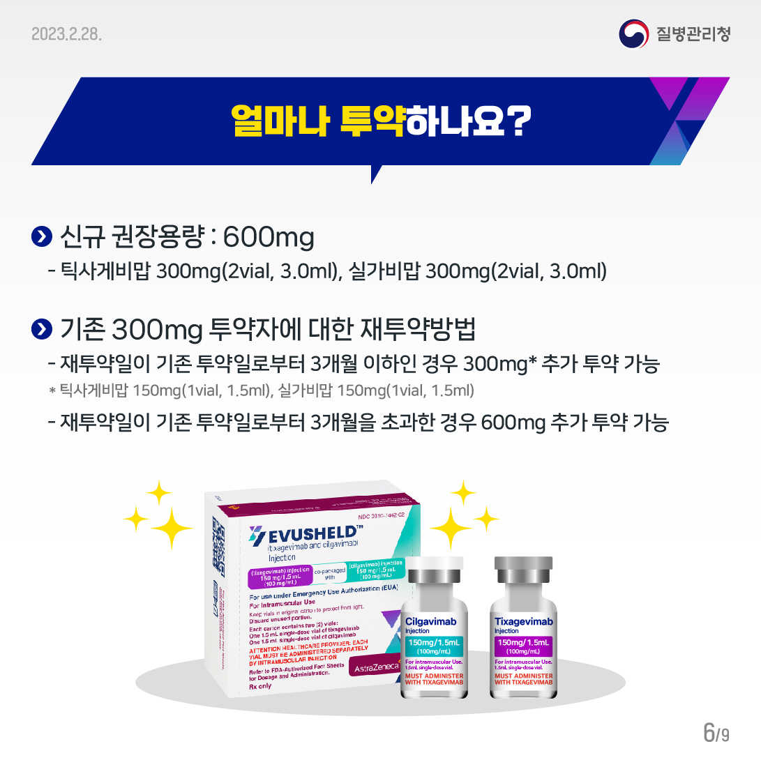 얼마나 투약하나요? 신규 권장용량: 600mg - 틱사게비맙 300mg(2vial, 3.0ml), 실가비맙 300mg(2vial, 3.0ml) 기존 300mg 투약자에 대한 재투약방법 - 재투약일이 기존 투약일로부터 3개월 이하인 경우 300mg* 추가 투약 가능 * 틱사게비맙 150mg(1vial, 1.5ml), 실가비맙 150mg(1vial, 1.5ml) - 재투약일이 기존 투약일로부터 3개월을 초과한 경우 600mg 추가 투약 가능